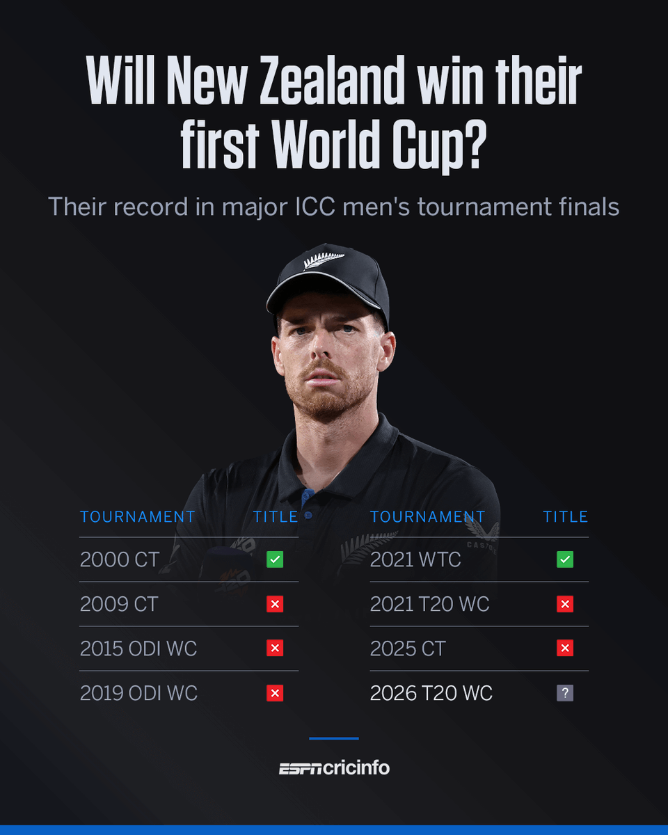 ESPNcricinfo tweet media