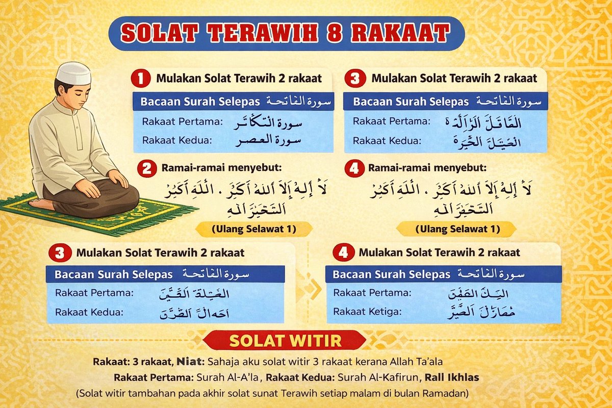 Solat Terawih 8 rakaat (2 rakaat setiap salam).
Selepas selesai, ditutup dengan Solat Witir 3 rakaat.
Amalkan juga selawat &amp; doa selepas setiap 2 rakaat. 🤲🌙

#Ramadan #SolatTerawih #SolatWitir #IbadahRamadan