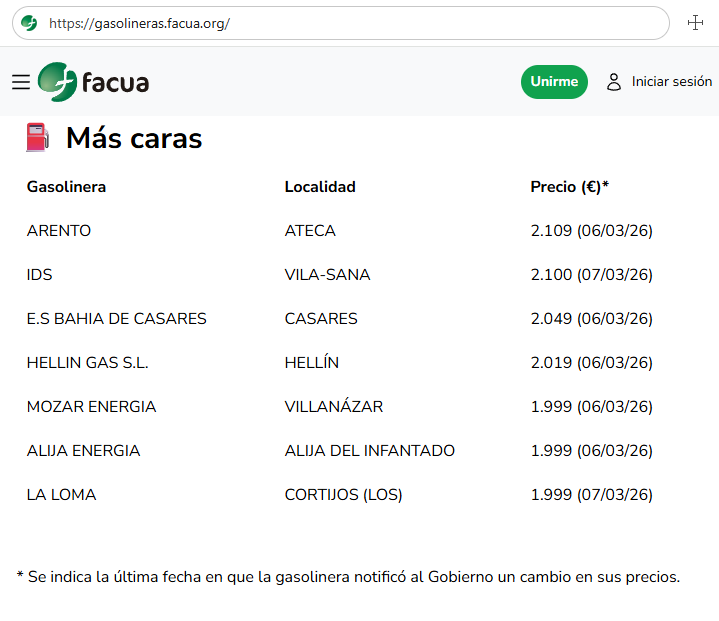 Hasta 2,109 euros por litro. Estas son hoy las gasolineras con el gasóleo más caro de toda España, cuyos precios no tienen ninguna relación con la subida del petróleo.

El Gobierno tiene que intervenir con urgencia para poner fin a la especulación.

gasolineras.FACUA.org