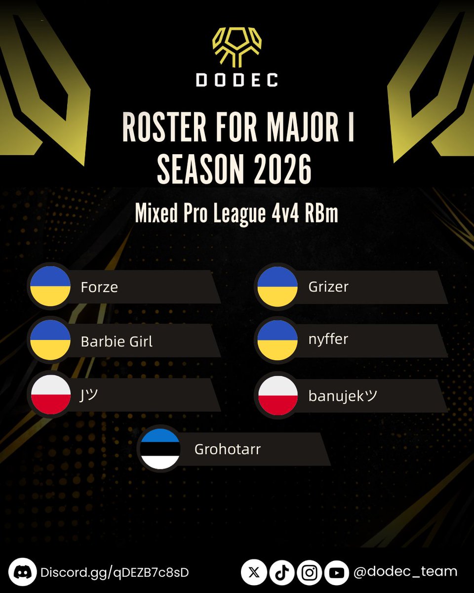 DODEC_team's tweet photo. We're excited to announce our roster for the first Major in 2026. It is Mixed mode featuring both planes and tanks play.  
Our main players will be: 
1) Banujek - pilot 
2) Grohotar - tanker 
3) nyffer - tanker 
4) Forze - tanker  

Barbie Girl and Grizer will be our back-ups. https://t.co/IGwS5MYAxc