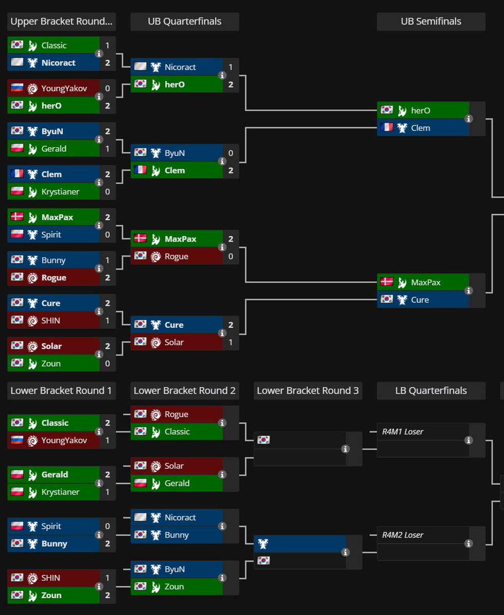 Igor 'Indy' Kaczmarek tweet media