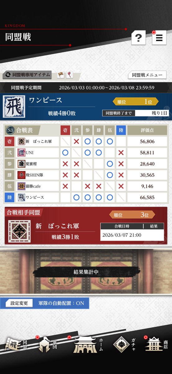 今週、全勝をかけた最終戦、お手合わせありがとうございました😌

そして恐ろしいことに、軍師もどき再登板😭

結果は見事に討ち取られてしまいました😭

みんな、ごめんよ〜
全てはへっぽこ軍師もどきの責任だよ😭

来週は他の人に頼もう😭

#キングダム頂天
#同盟戦