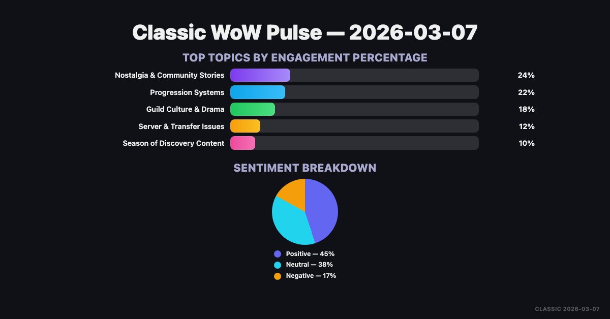 WoW Sentiment tweet media
