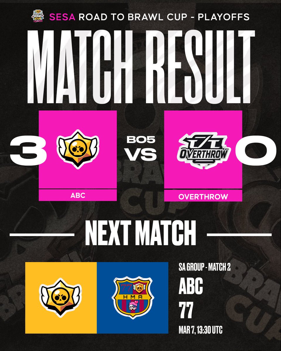 OfficialBSEN's tweet photo. The sweeps keep coming and this is no exception! #ABC send off Overthrow 3-0 and take the first victory for their region!
NEXT UP: #ABC vs #77
#BSC26 #RTBC https://t.co/j1qLQtq0DV