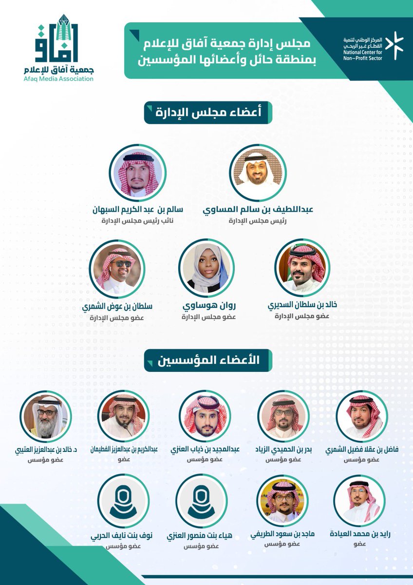 جمعية آفاق للإعلام tweet media