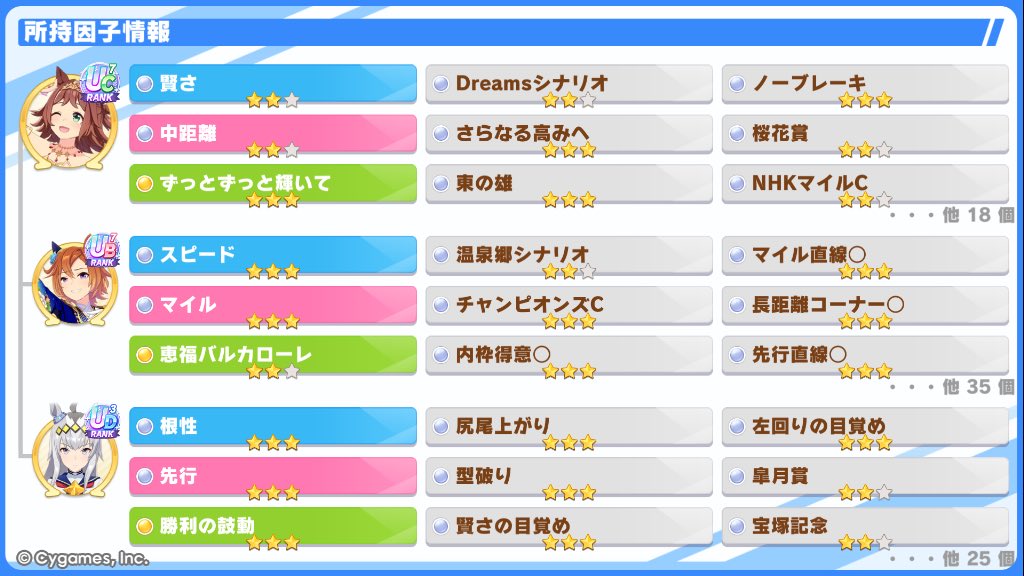 Neg1_Game's tweet photo. クラフトがトリプルティアラ取れる世界線( 'ω')
あ、因みに夢トレ因子周回楽かも( ˇωˇ )
距離多様なので行けば念願の汎用因子100行けそう( ᐛ )因みにクラフト汎用因子96固定にしてます✨
輝いて、シナリオ、アメリカンドリーム因子あり https://t.co/HQUBLpYoQk