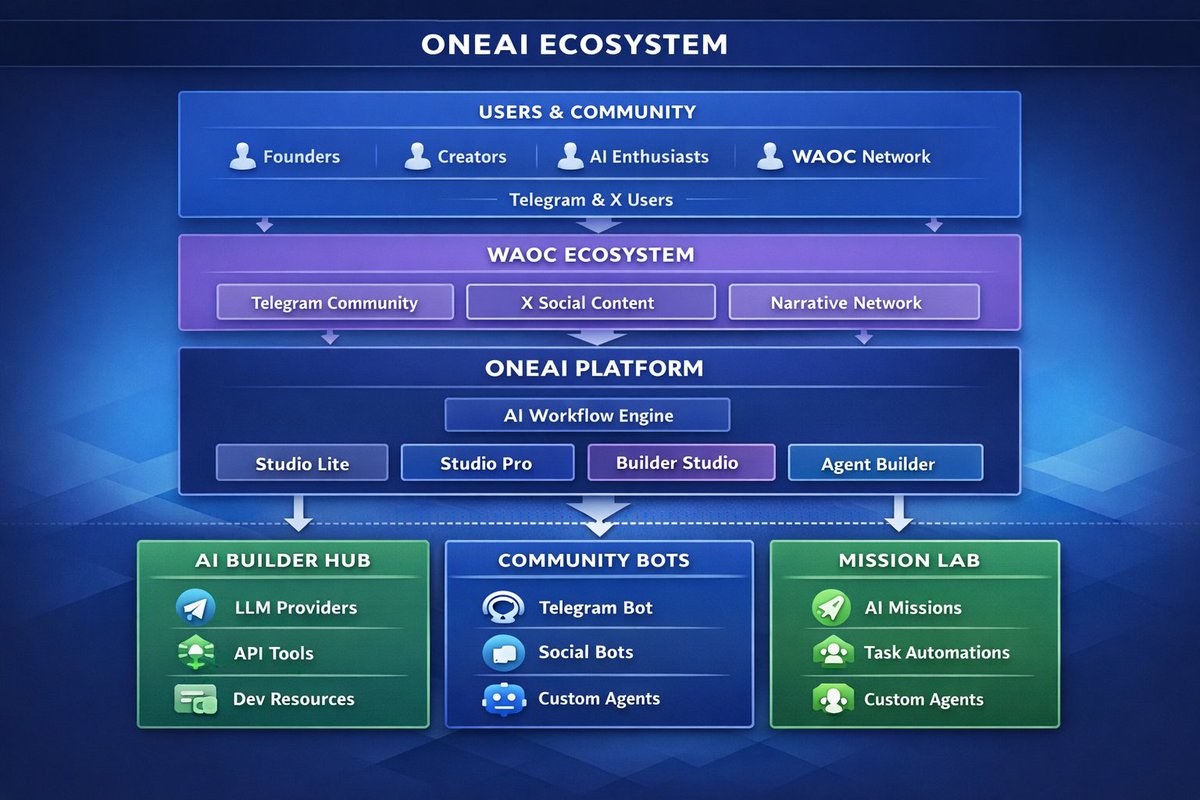 OneAI tweet media