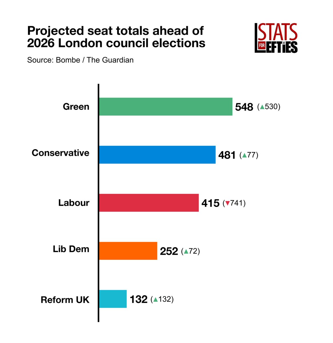 Stats for Lefties 🍉🏳️‍⚧️ tweet media