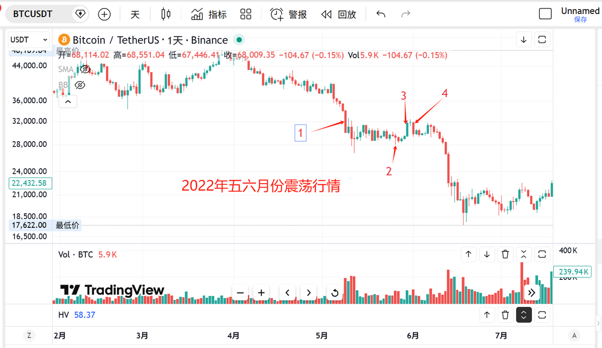 加密大猎手 tweet media