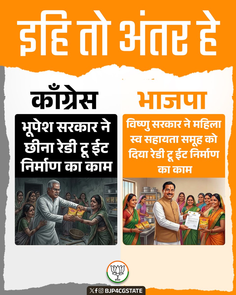 इही तो अंतर हे…

कांग्रेस राज में महिलाओं से छीना रोजगार
भाजपा सरकार में महिला स्व-सहायता समूहों को मिला सम्मान, संबल और काम।