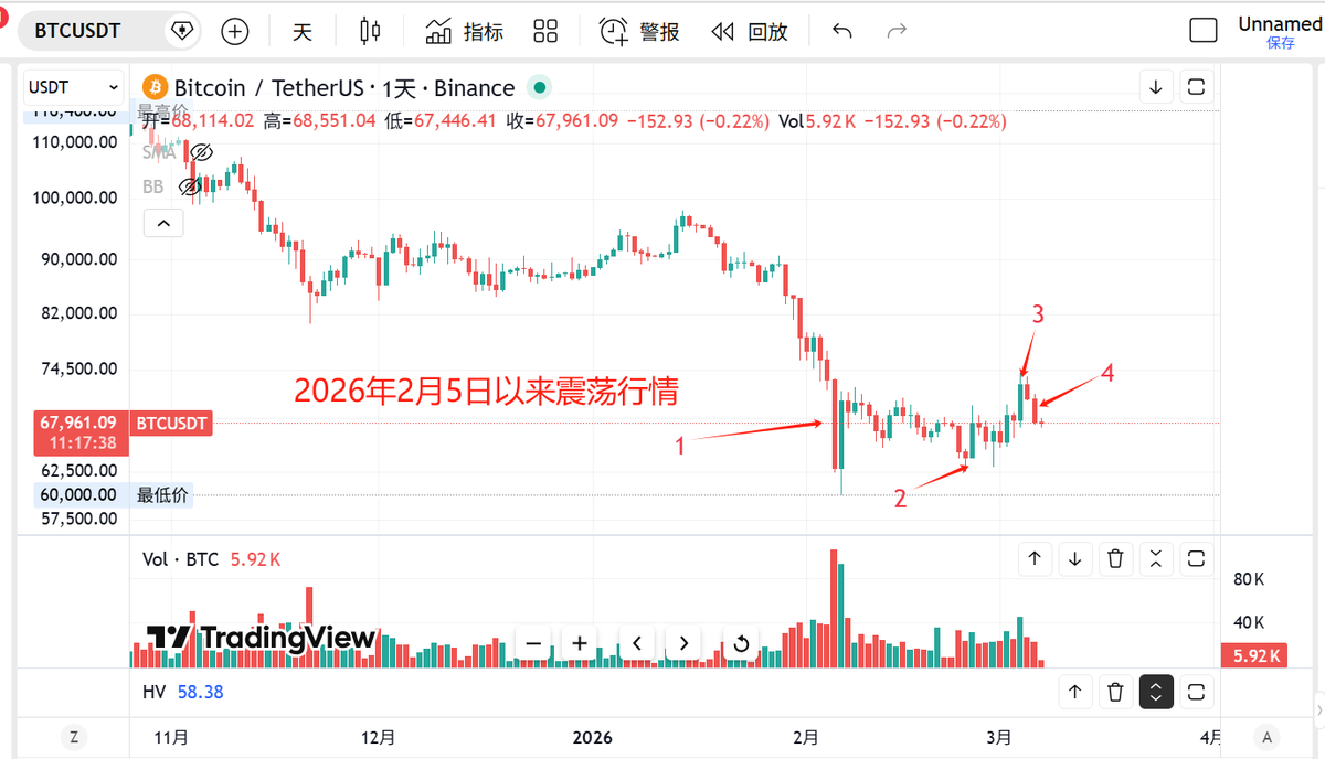 加密大猎手 tweet media