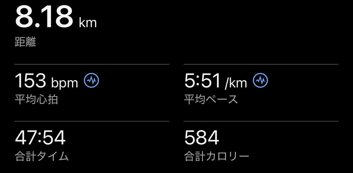 dy32run's tweet photo. 60min jog🏃
雨のため途中中止

昼はラーメンを食べた🍜
朝ランの効果か、運動時並みに汗をかいて食べた。おかげでラーメンは0kcal✨

今日も1日おつかれぃ！ https://t.co/sV4E3jnuud