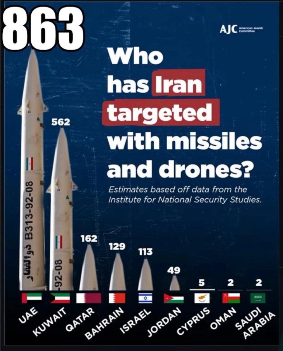 Mani Thawani tweet media