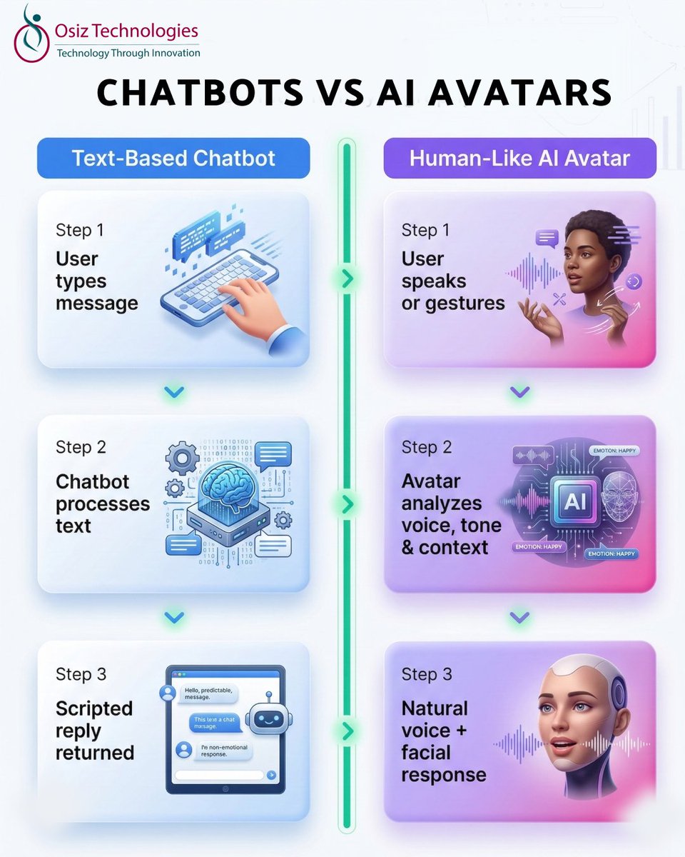 Osiz Technologies Pvt Ltd tweet media