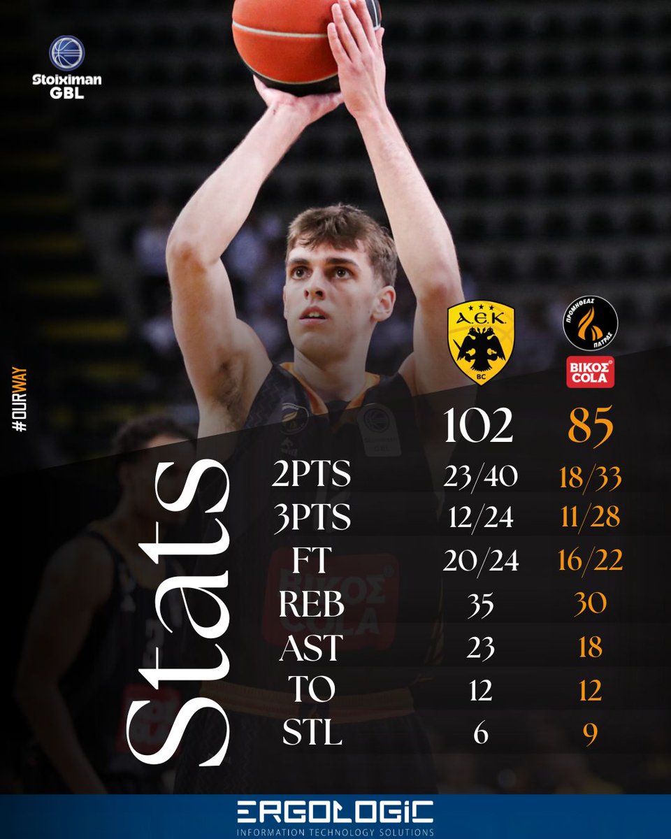 promitheasbc's tweet photo. 📈 #PostGameStats
🤝 @ERGOLOGIC_SA 
#promitheaspatras #promitheasbc #ourway #StoiximanGBL https://t.co/tPkc4deiJl