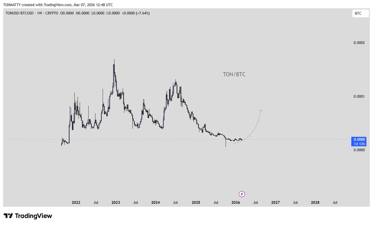 MATT💎 tweet media