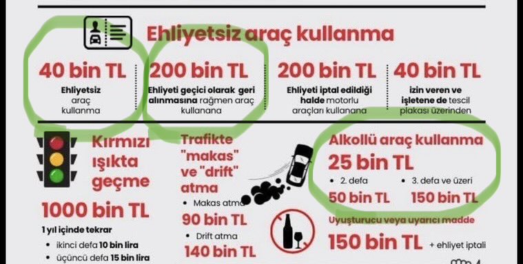 🚨 EHLİYETİ ALKOL YÜZÜNDEN GERİ ALINANLAR 👇👇👇

Bu insanların ehliyetinin geri alınma nedeni geçmişteki bir denetimde promil sınırı üzerinde alkol kullanmış olması. Bu insanların suçsuz olunduğunu ya da cezasız kalması gerektiğini asla savunmuyorum. Keza ,keşke cezası ‘AMA’sız