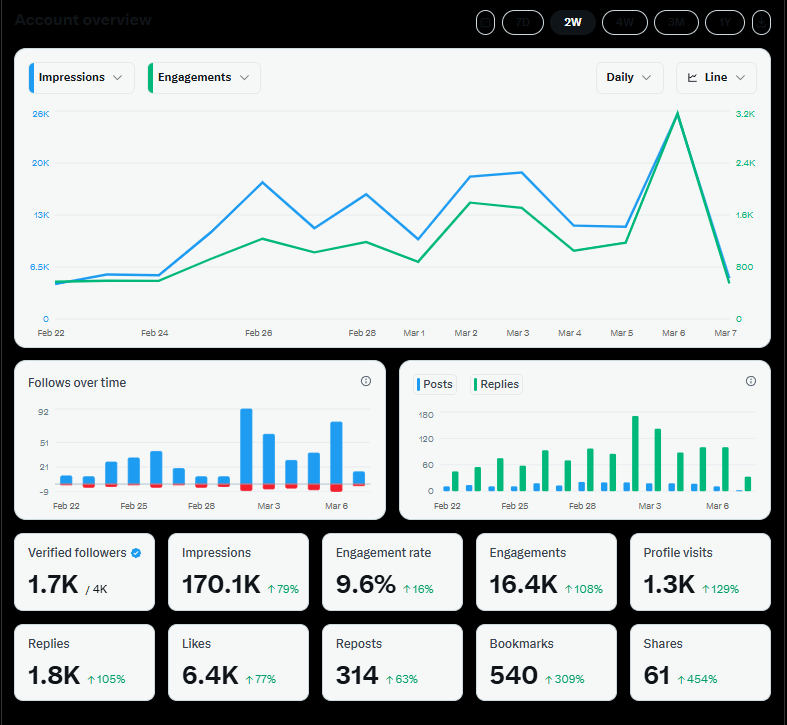 Analytics dashboard screenshot