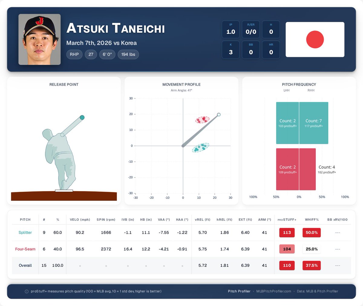Yakyu Cosmopolitan tweet media