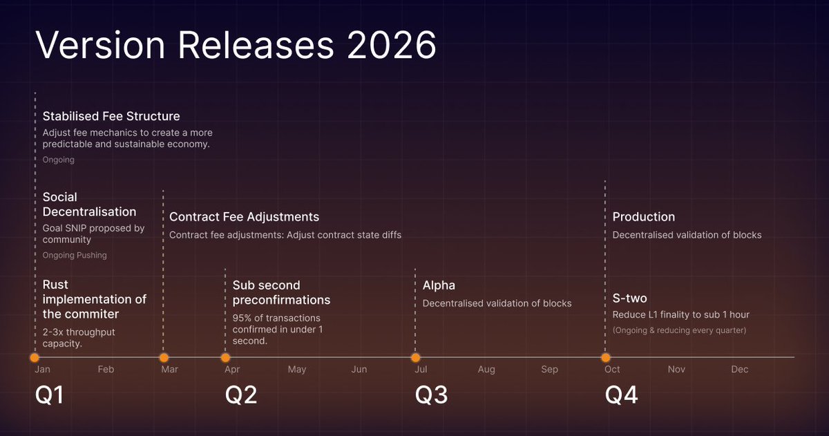 StarkWare (Privacy arc) 🥷 tweet media