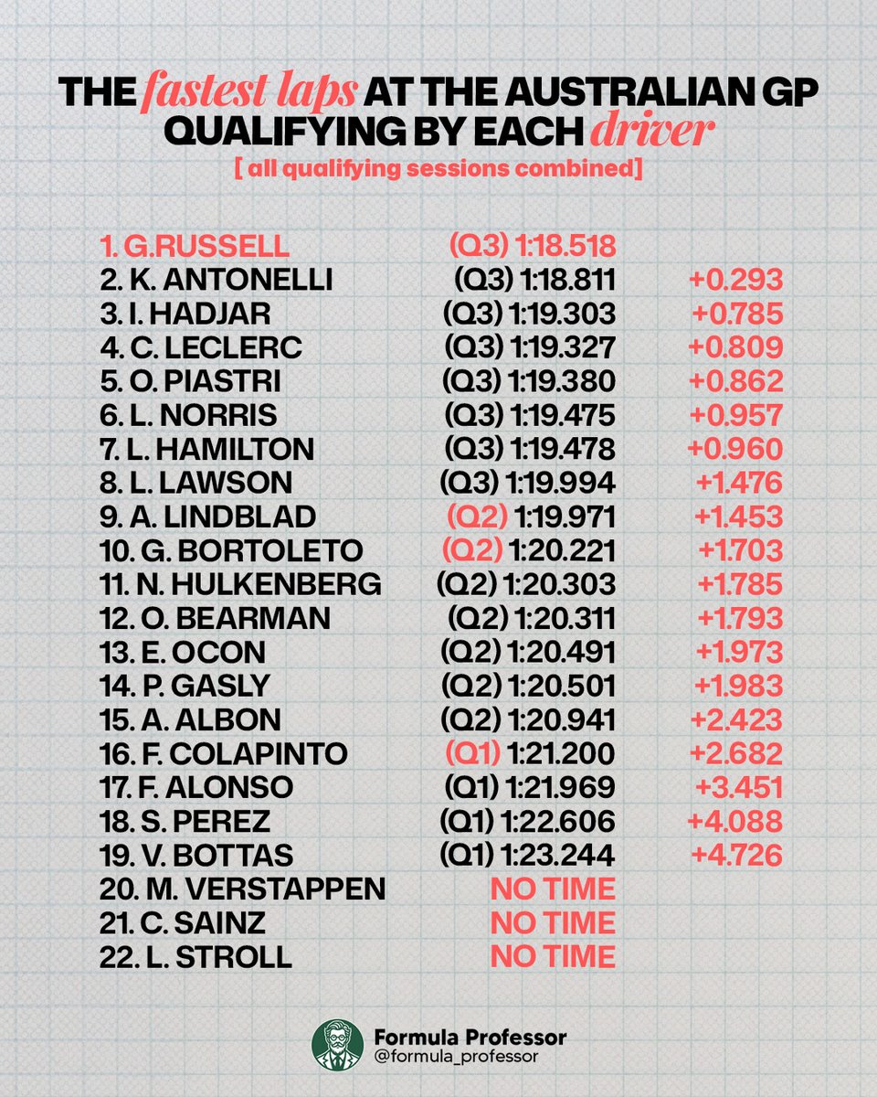 Formula Professor tweet media