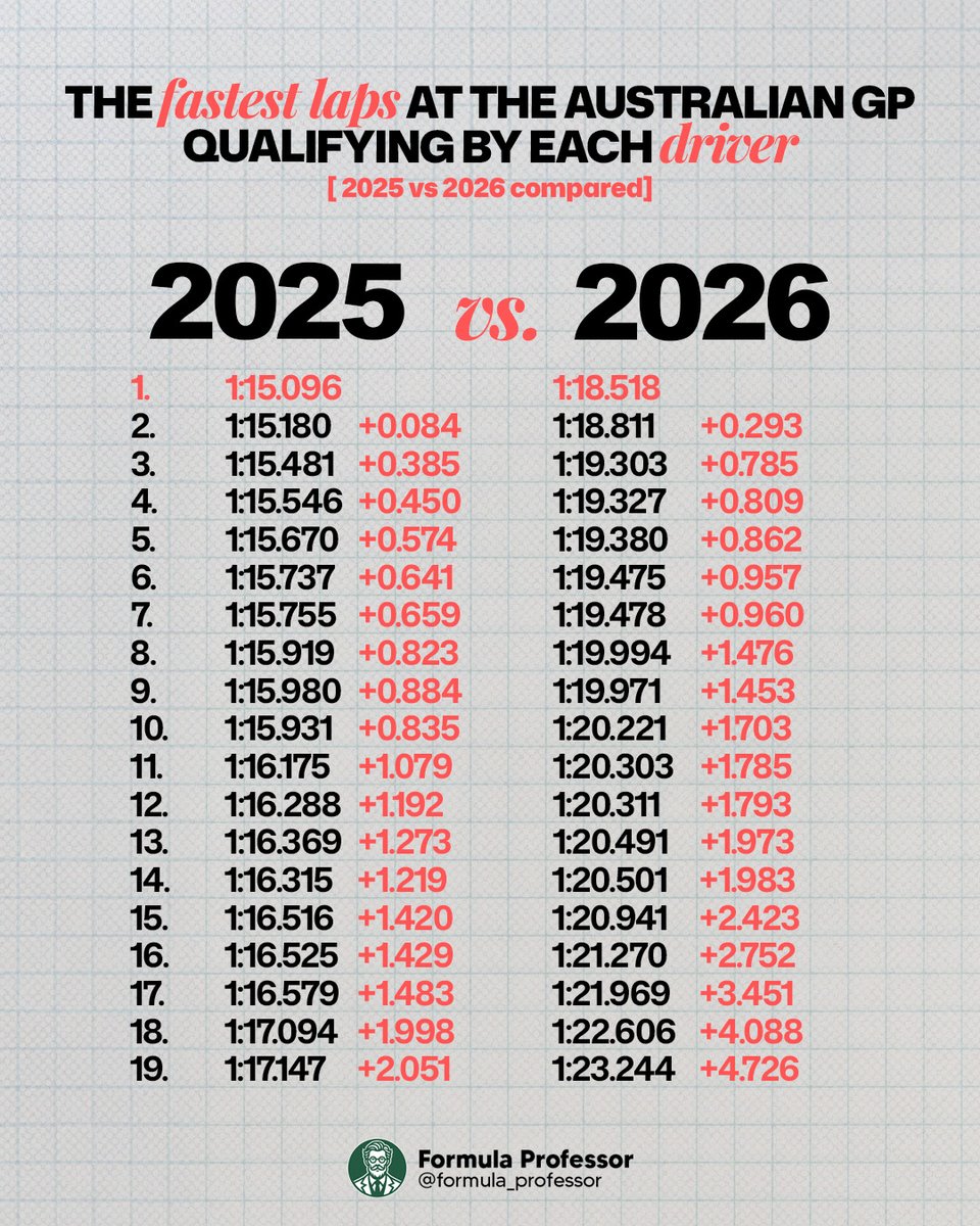 Formula Professor tweet media
