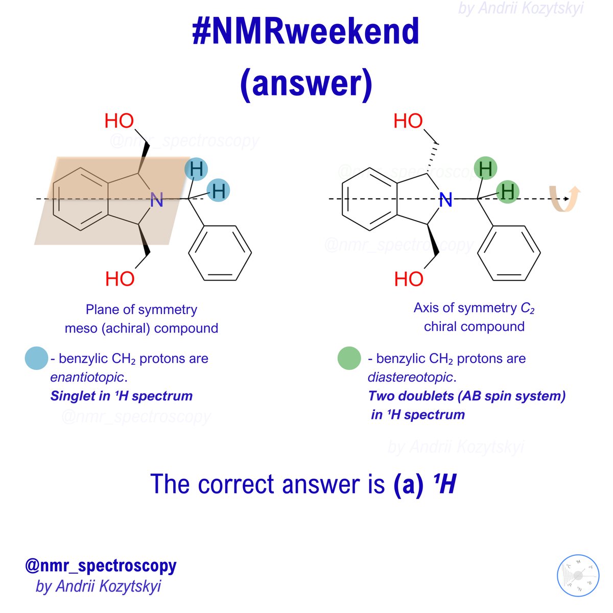 NMRspectroscopy's tweet photo. Symmetry matters! ✅ The answer to our latest #NMRweekend challenge is (a) ¹H.
Why? It’s all about the symmetry elements:
Isomer 1 is a meso compound with a plane of symmetry.
🧵👇
#NMRspectroscopy #OrganicChemistry #ChemistryChallenge #Stereochemistry #MesoCompound #Chiral https://t.co/JO7HHAWTsl