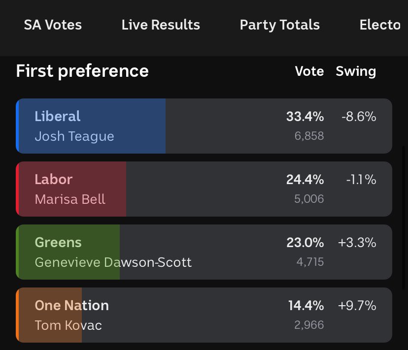 NLSDartCaucus tweet media