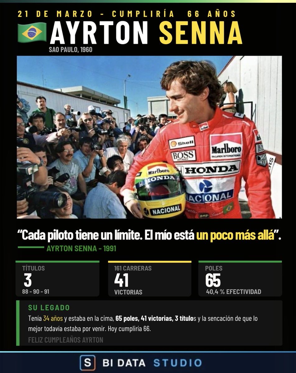 BI DATA STUDIO tweet media