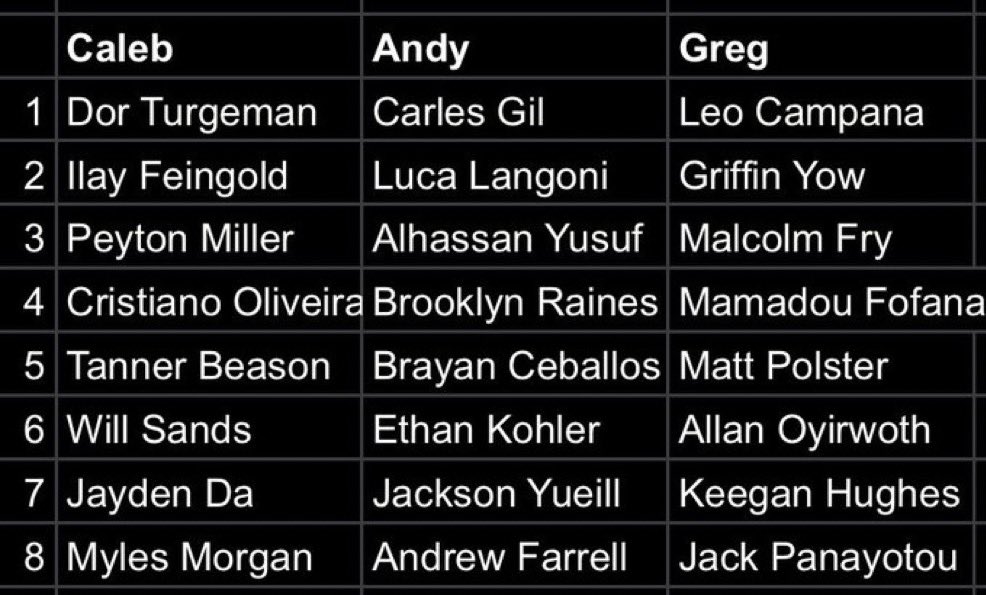 Caleb Pongratz tweet media