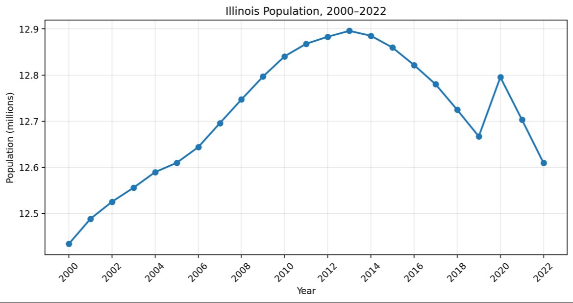 Andrew Ireland tweet media