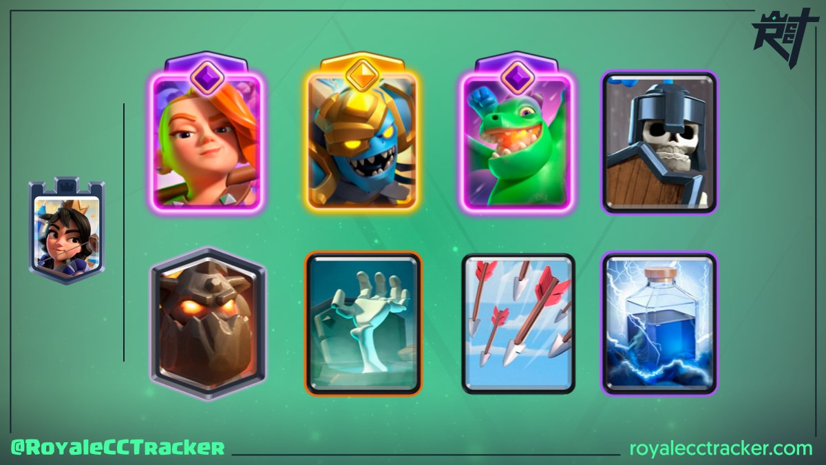 Royale Classic Challenge Tracker tweet media