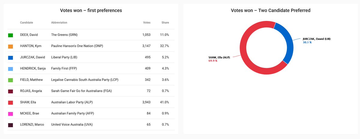 Matt Barrie tweet media