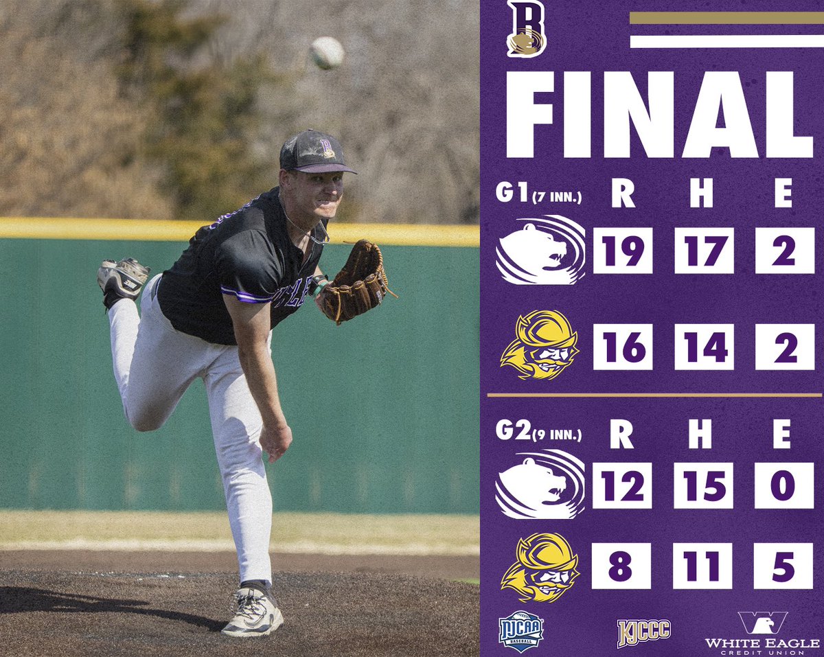.<a href="/Buco_Baseball/">Butler Baseball</a> closes out their series against Dodge City with a doubleheader sweep!

#roargrizz🐻