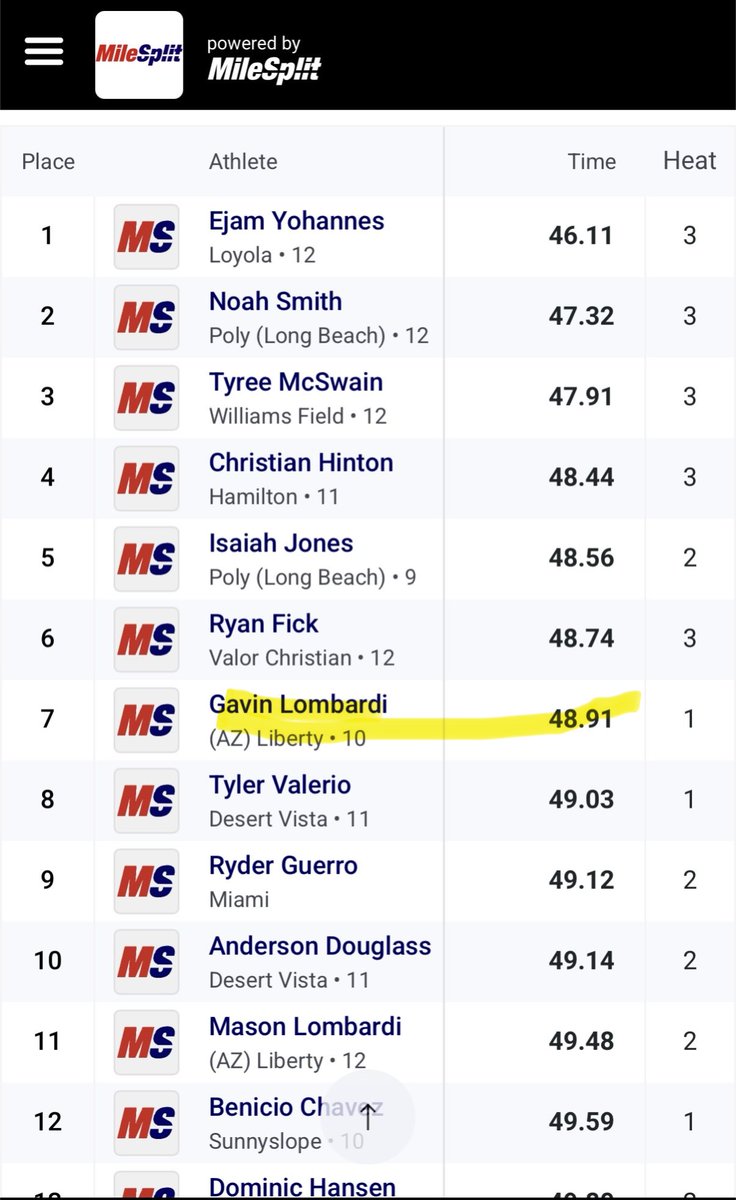 Gavin Lombardi tweet media