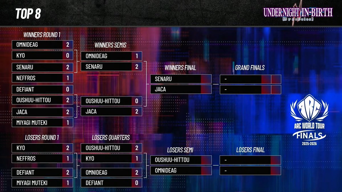 ASW_esports ┃ARC WORLD TOUR 2025-2026 tweet media