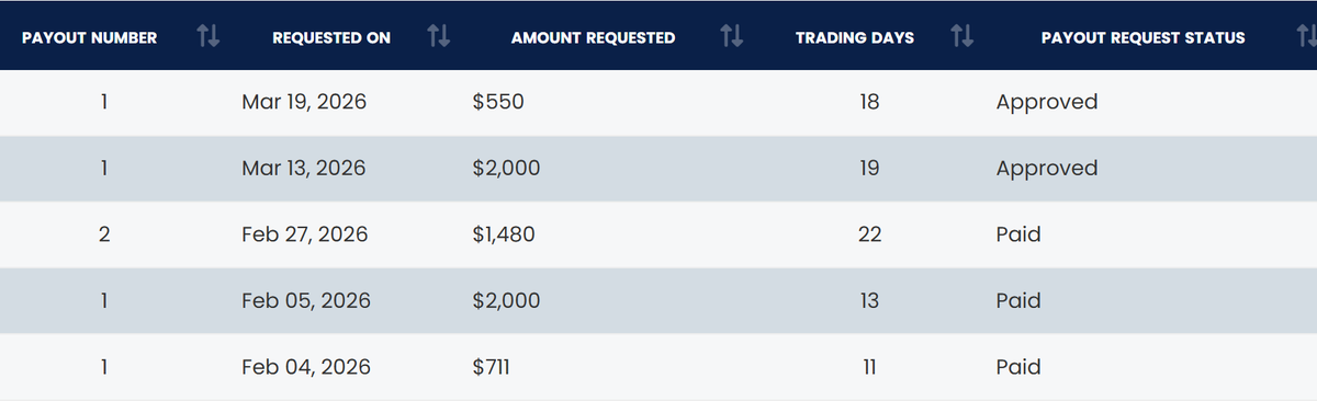 Trade with Catz tweet media