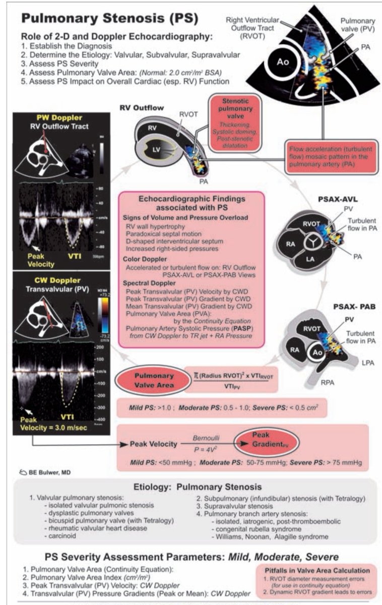 CardiovascularCorner tweet media