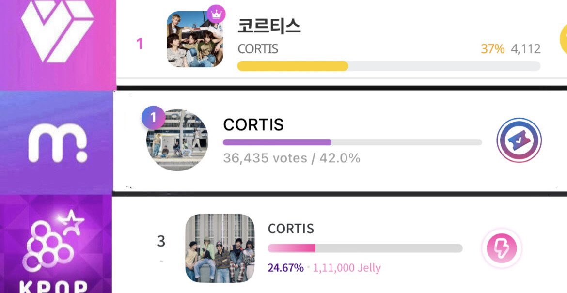 daisy ★ CORTIS VOTING ACCOUNT tweet media