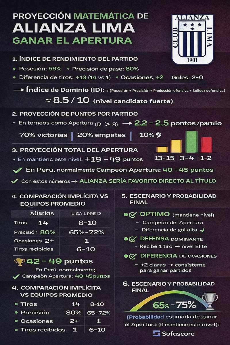 AzuLado 1901 tweet media