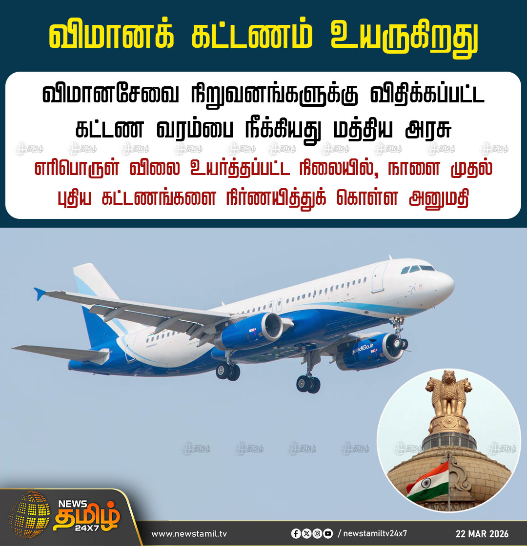 NewsTamilTV24x7's tweet image. Flight Tickets | விமானக் கட்டணம் உயருகிறது

விமானசேவை நிறுவனங்களுக்கு விதிக்கப்பட்ட கட்டண வரம்பை நீக்கியது மத்திய அரசு

எரிபொருள் விலை உயர்த்தப்பட்ட நிலையில், நாளை முதல் புதிய கட்டணங்களை நிர்ணயித்துக் கொள்ள அனுமதி

Flight Service | Air Fares | Rising

#FlightService
