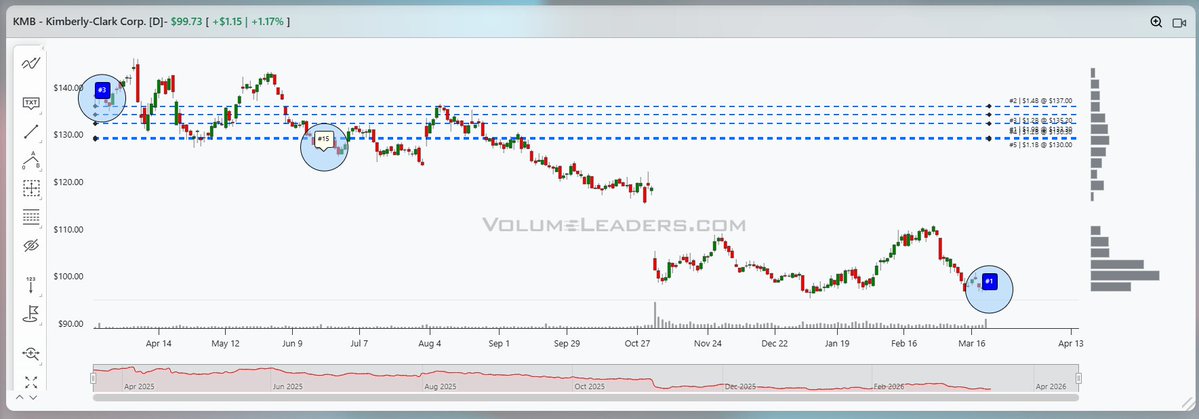 VolumeLeaders tweet media