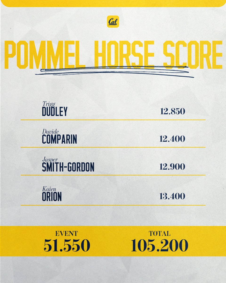 Cal Men's Gymnastics tweet media