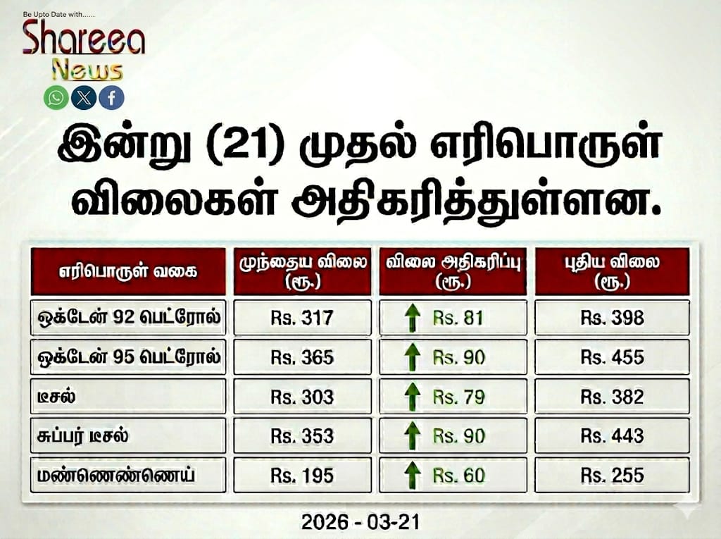 ShareeaNews's tweet photo. எரிபொருள் விலைகள் அதிகரிப்பு!

#ShareeaNews https://t.co/04Xdk4bSWX