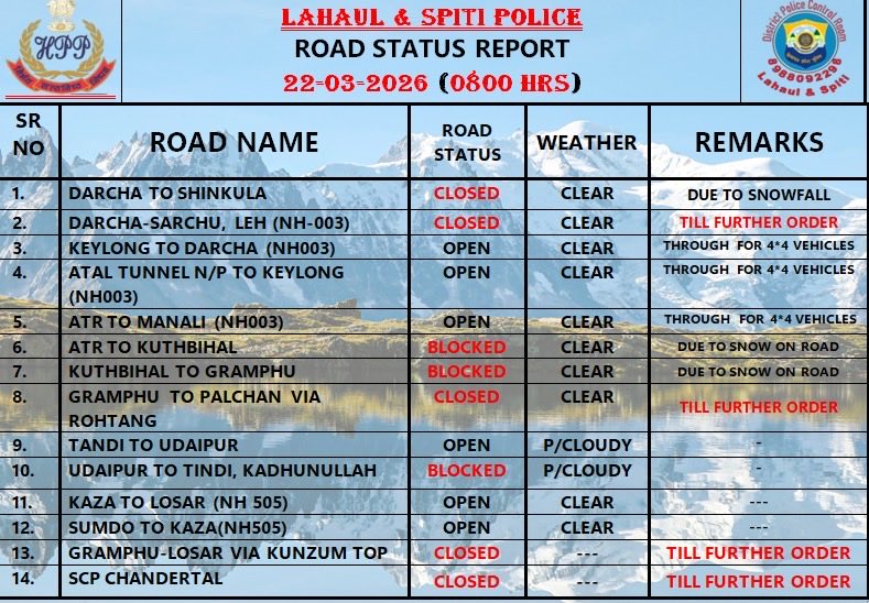 Lahaul & Spiti Police tweet media