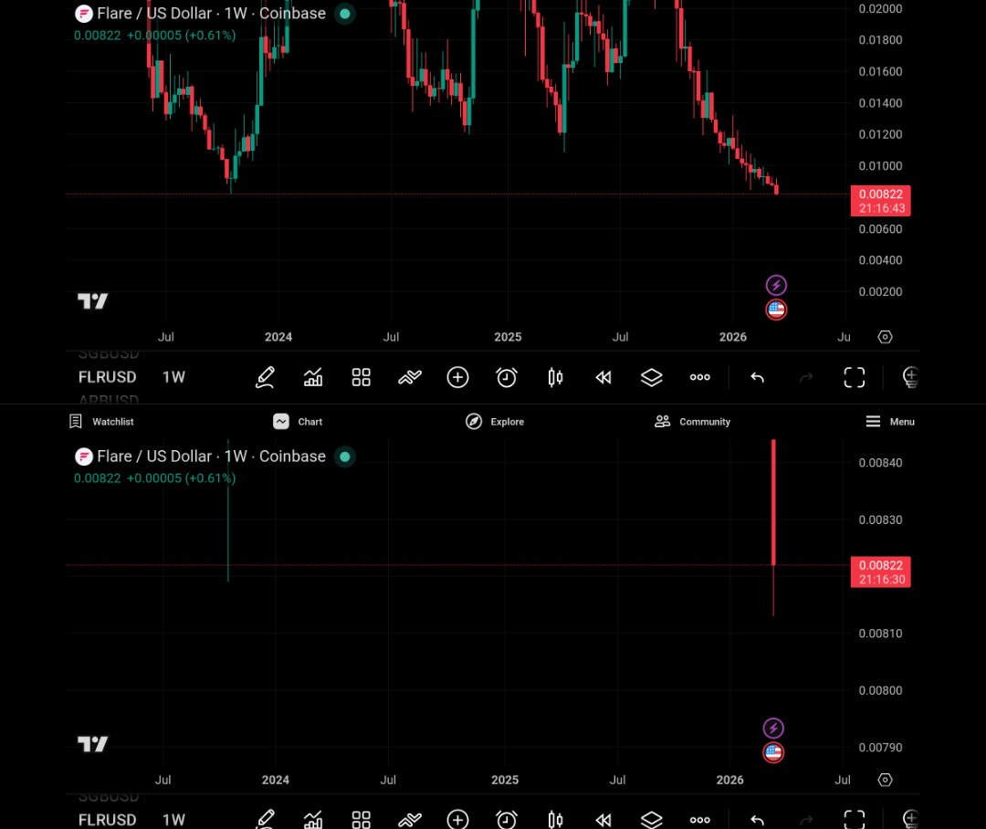 FlareSilver Vault tweet media