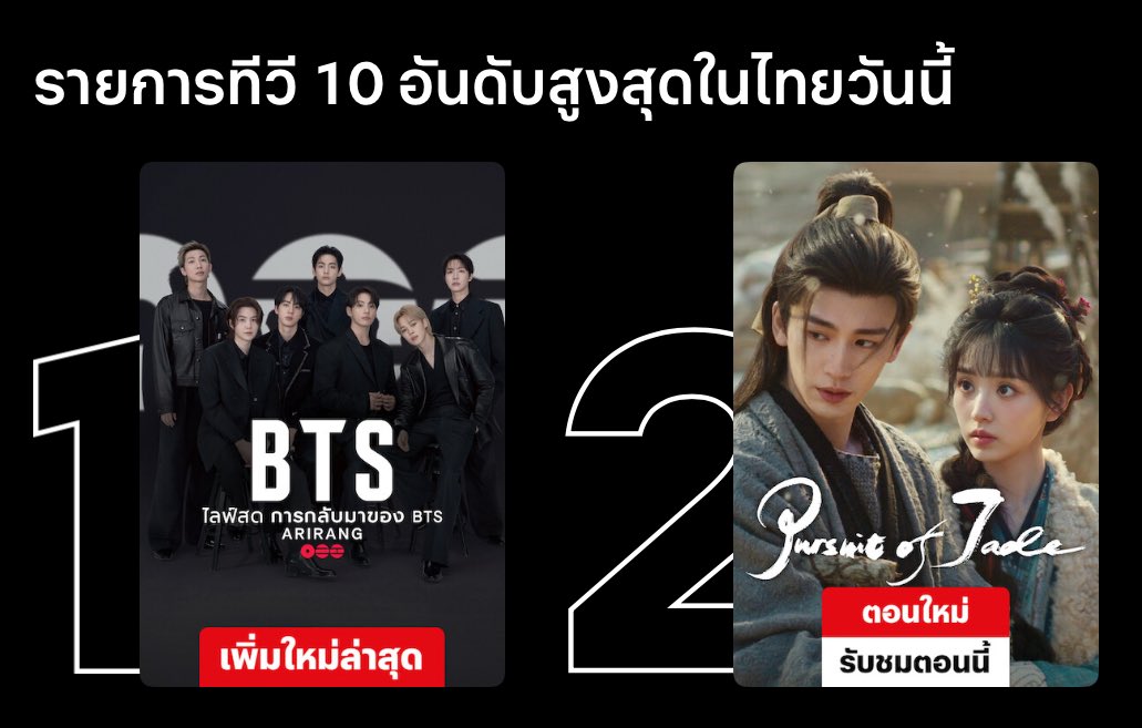 ขึ้นอันดับ 1 ในเน็ตฟลิกไทยแล้ว