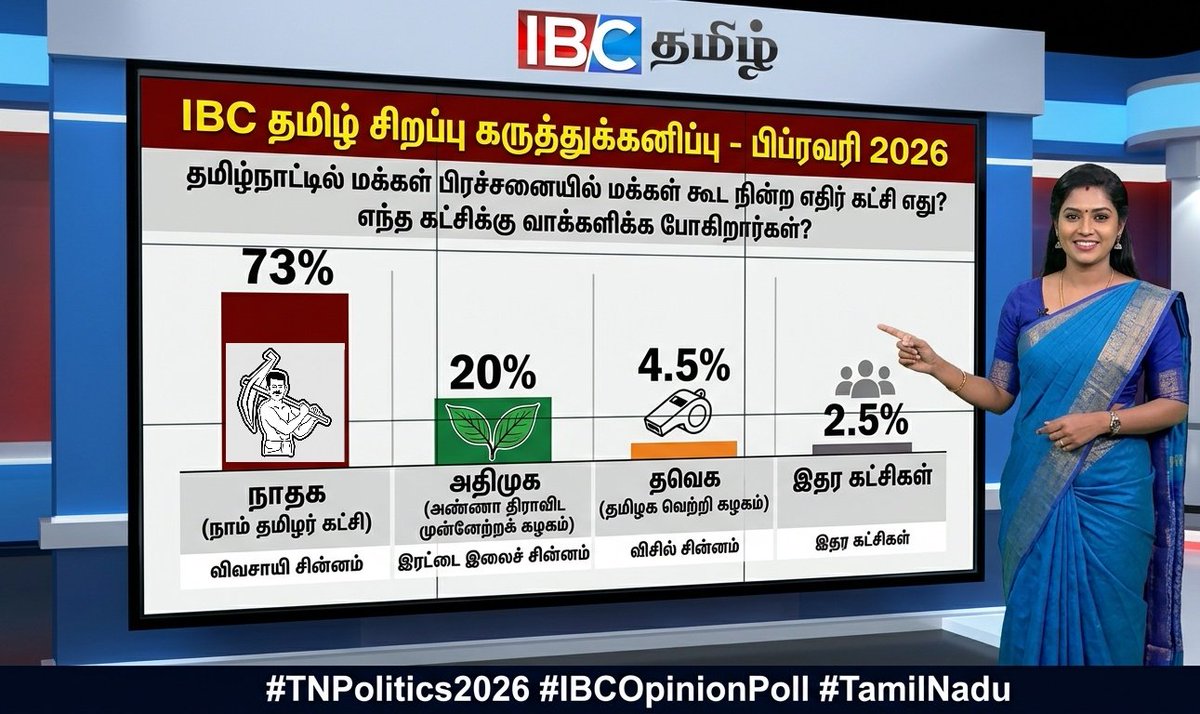 மெர்வின் ஜெயமணிᴺᵀᴷ tweet media