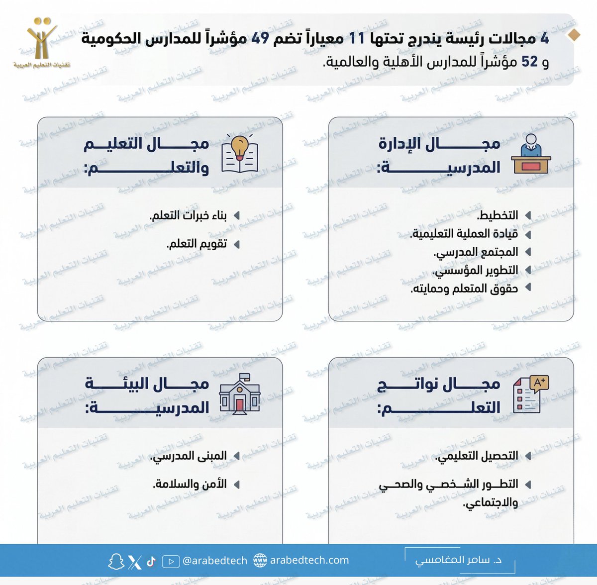 تقنيات التعليم العربية tweet media