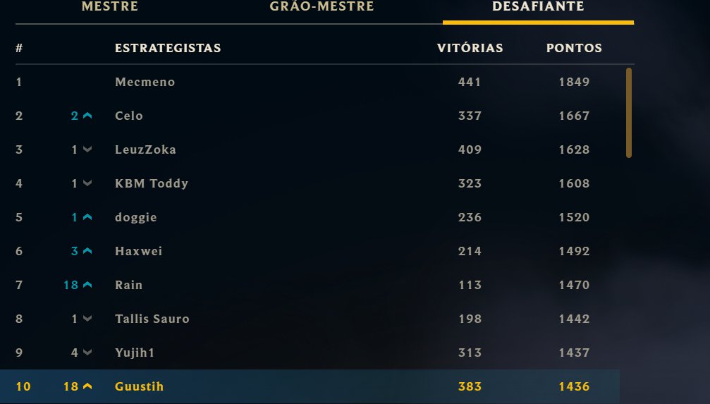 Eu amo esse set, top 10 Br